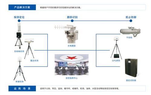 靈信科技 以通信技術為翼，領航無人機低空防御新紀元